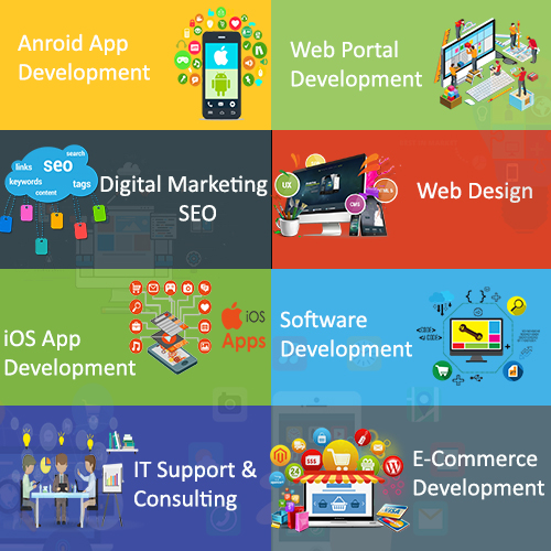 Indian Wordpress Development